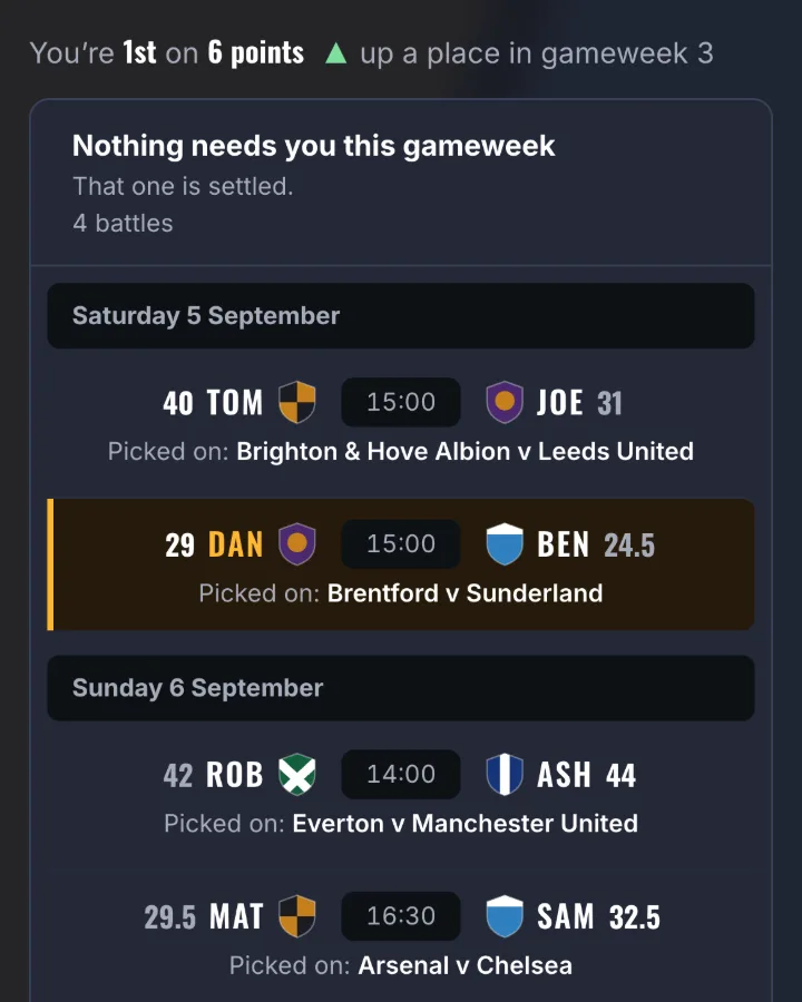 A club's gameweek in the Pickoff League: a card saying nothing needs you this gameweek and that its four battles are settled, and below it all four - each between two club members, naming the Premier League match it was picked on.